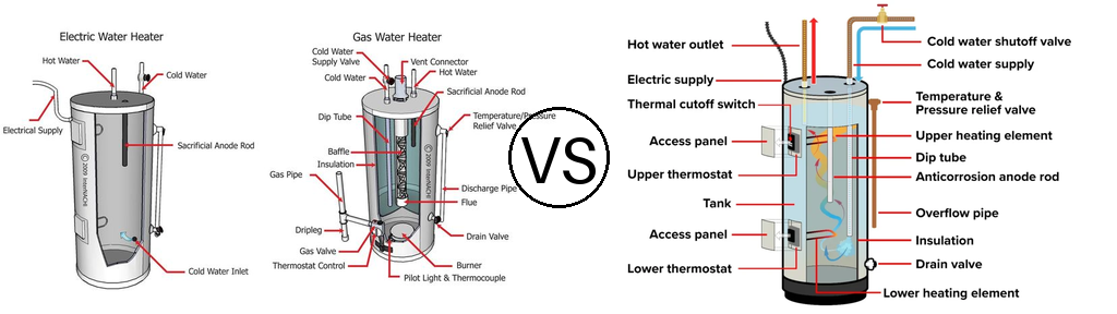 electric vs gas water heater smart seattle homeowners choose diagram