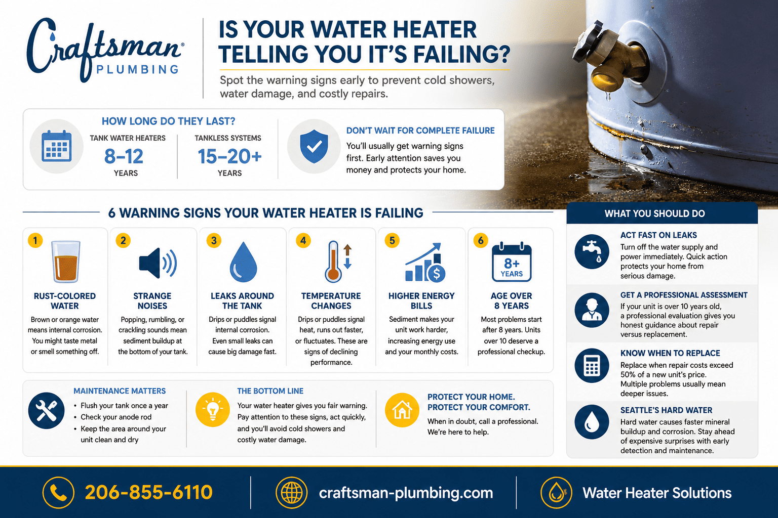 Infographic showing common water heater failure signs, including rust-colored water, strange noises, leaks, temperature changes, higher energy bills, and aging units, with simple icons, brief labels, and Craftsman Plumbing branding and contact information at the bottom.